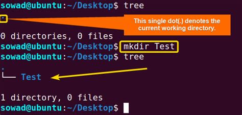linux 777|mkdir 777 linux.